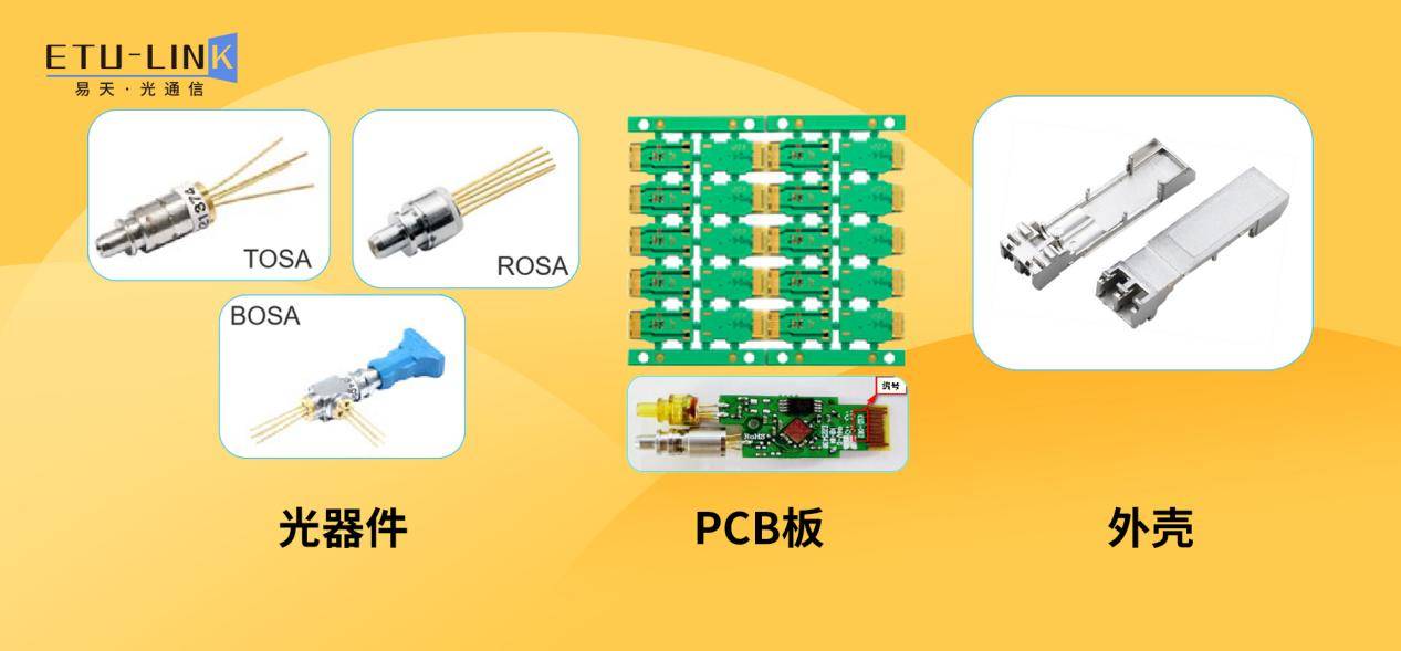 拥抱光的连接 光学通信产品的未来画卷