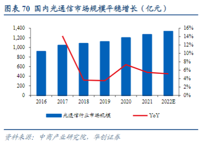 飞熊投研 精密光学与激光雷达双轮驱动，新领域拓展成效显著，海外战略迎突破