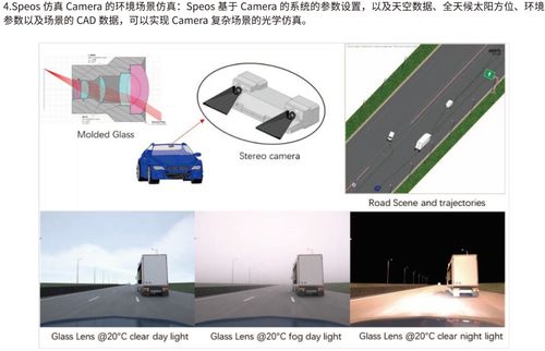 Ansys Speos光学产品Camera成像仿真与通信技术融合解决方案