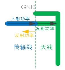 如何理解低功耗智能通信产品aovx资产监测设备中的天线效率